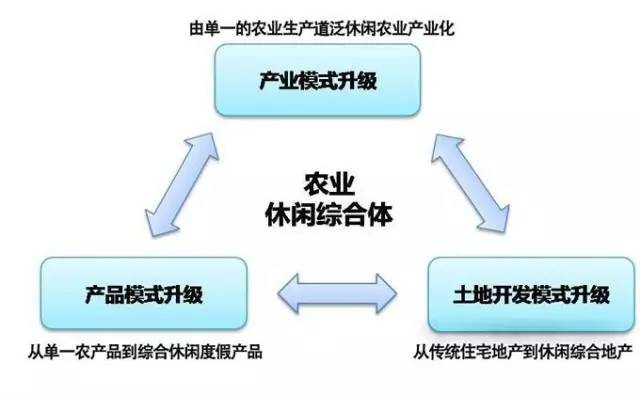 加快推进东北地区农业供给侧结构性改革 走绿色化优质化品牌化市场化的路子